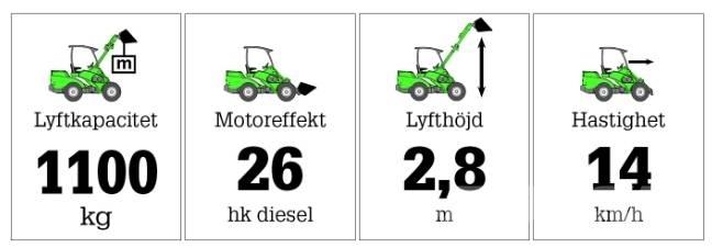 Avant 635 Multifunkcionālie iekrāvēji