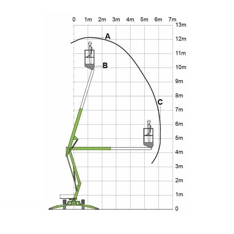 Niftylift 120 T Pacēlājplatformas - piekabes