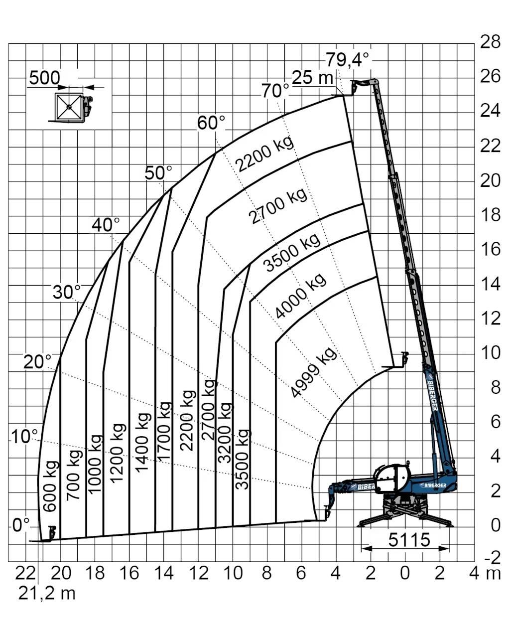  RTH 5.25 SH Autokrāvēji - citi