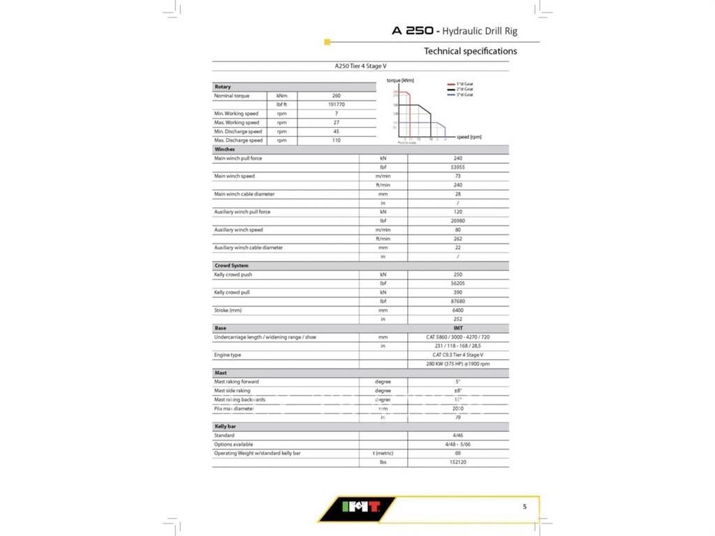 IMT A250 Urbji