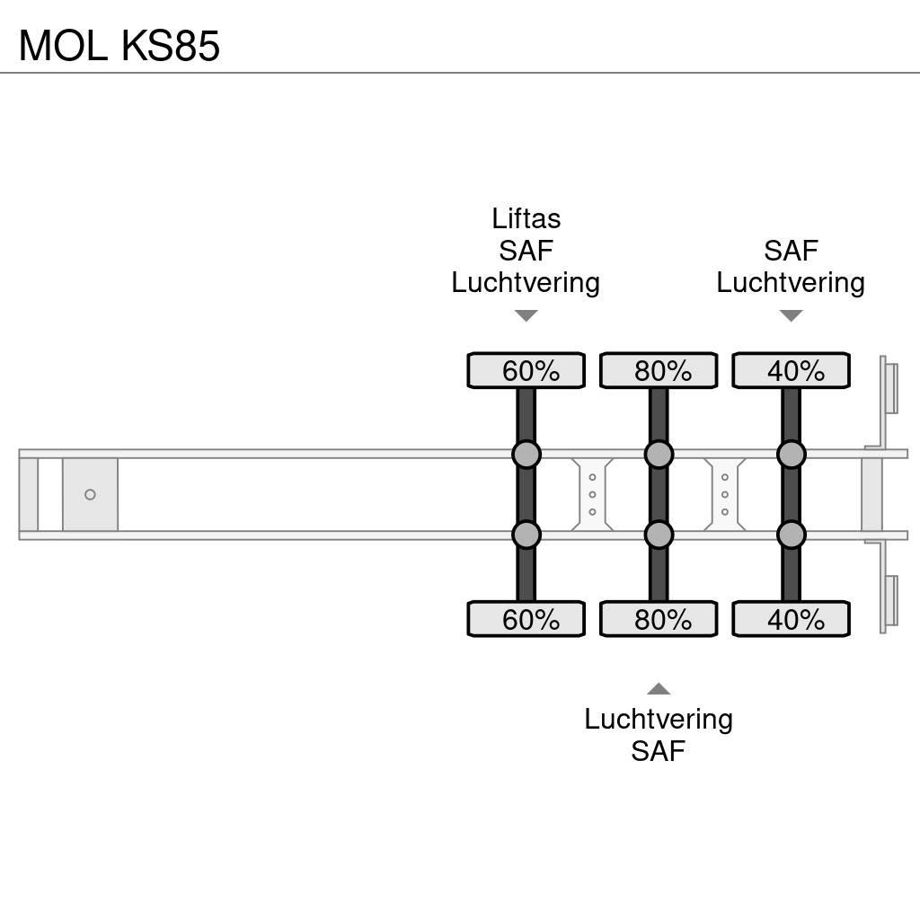 MOL KS85 Piekabes pašizgāzēji