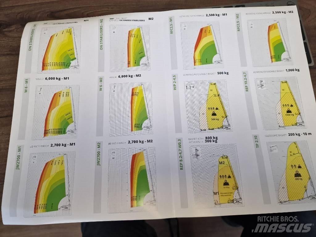 Magni RTH 6.46 Teleskopiskie manipulatori