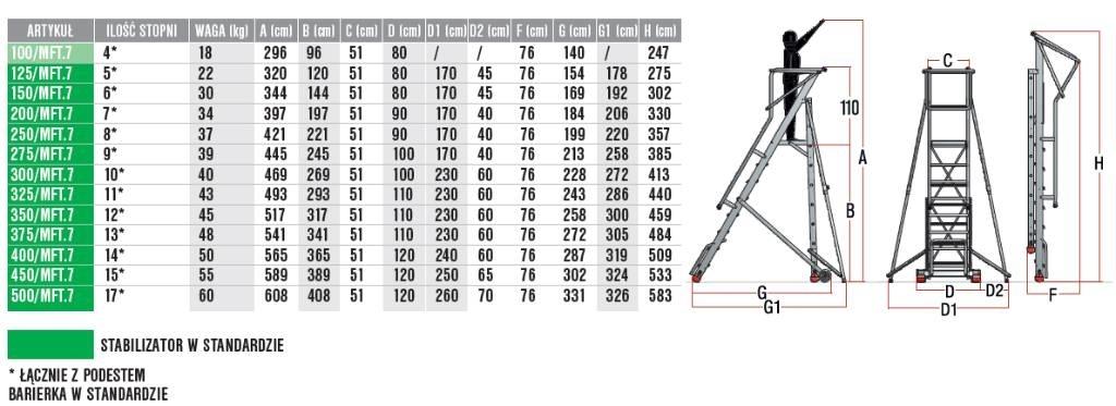 Faraone 300/MFT.7 Noliktavu platformas
