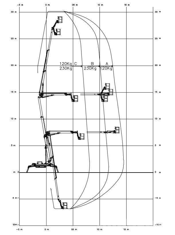 EasyLift RA 31 Strēles pacēlāji