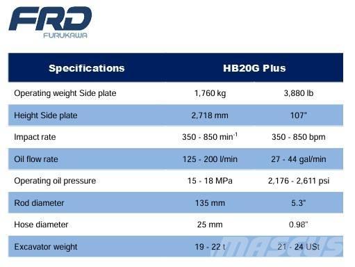 FRD HB20G Āmuri/Drupinātāji