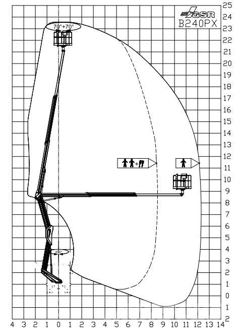 GSR B 240 PX Strēles pacēlāji