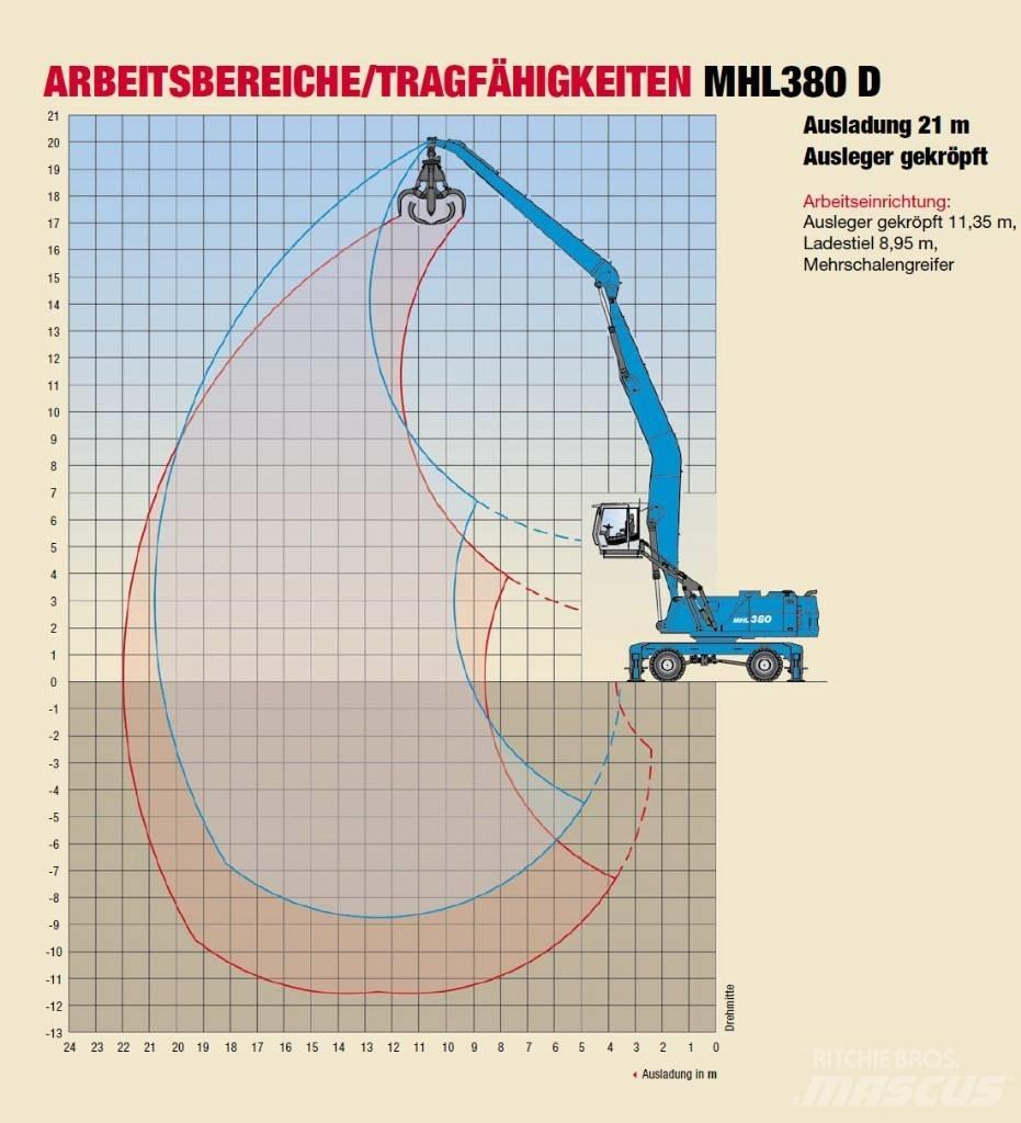 Fuchs MHL 380 Industriālie iekrāvēji