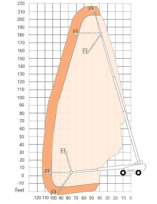 Snorkel 2100SJ Teleskopiskie pacēlāji