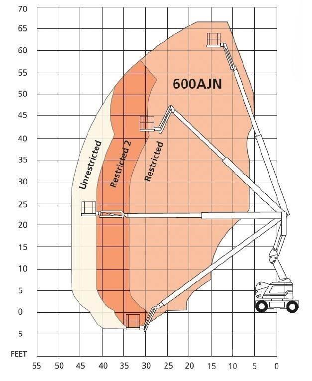 Snorkel 600AJN Strēles pacēlāji