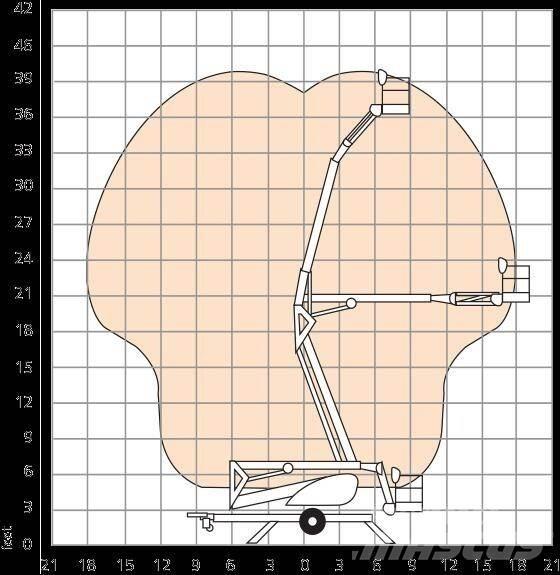Snorkel TL37J Pacēlājplatformas - piekabes