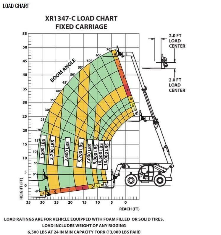 Xtreme MFG XR1347-C Teleskopiskie manipulatori