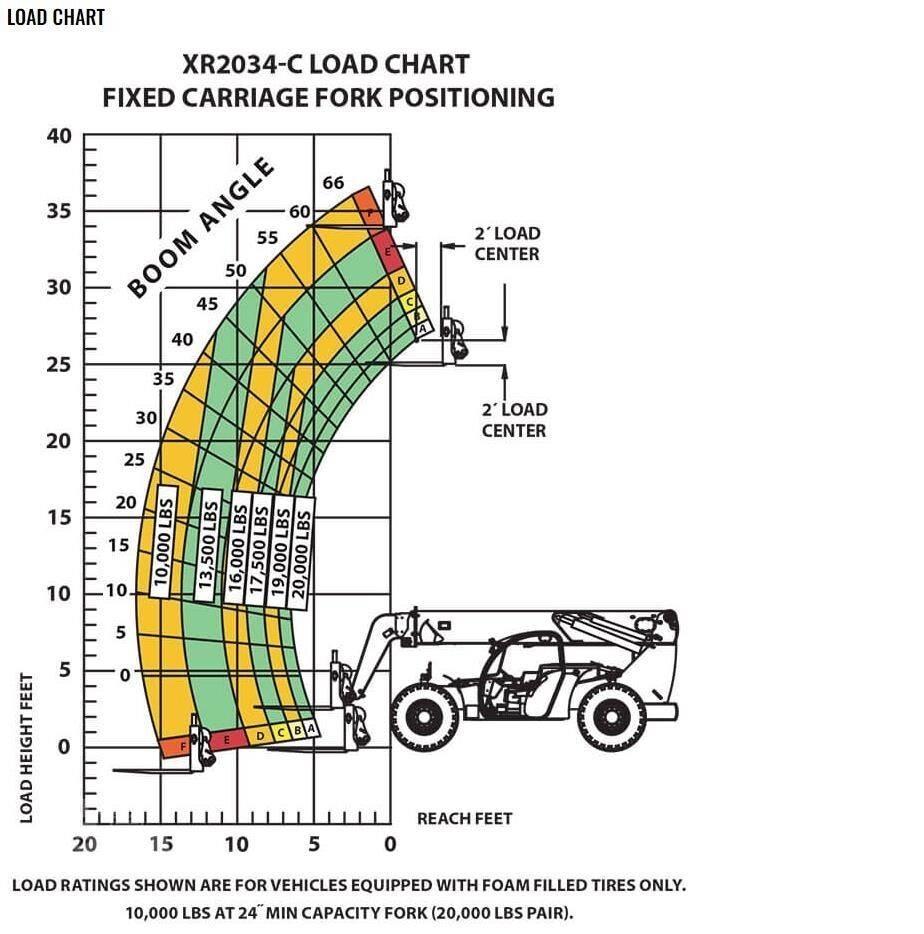 Xtreme MFG XR2034-C Teleskopiskie manipulatori