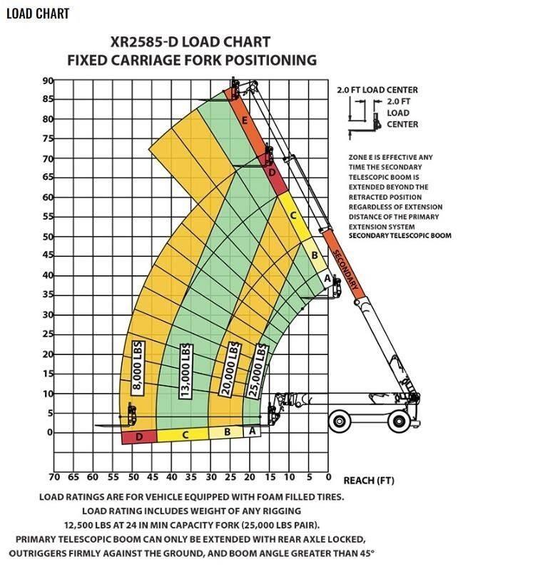 Xtreme MFG XR2585-D Teleskopiskie manipulatori