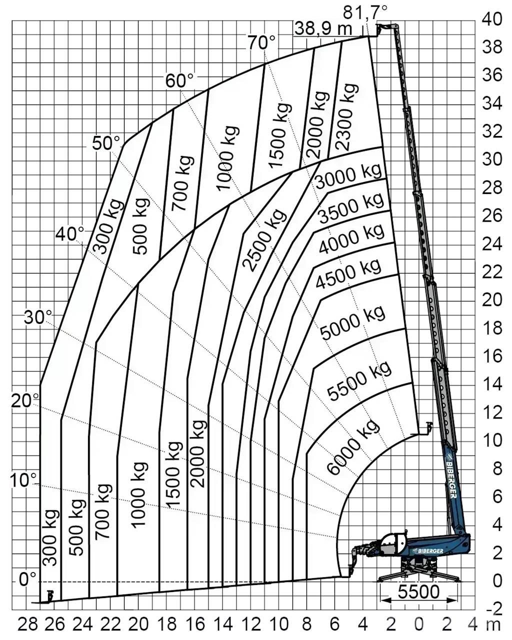  RTH 6.39 SH Autokrāvēji - citi