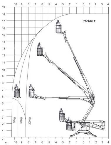 Europelift TM 18 GT Pacēlājplatformas - piekabes