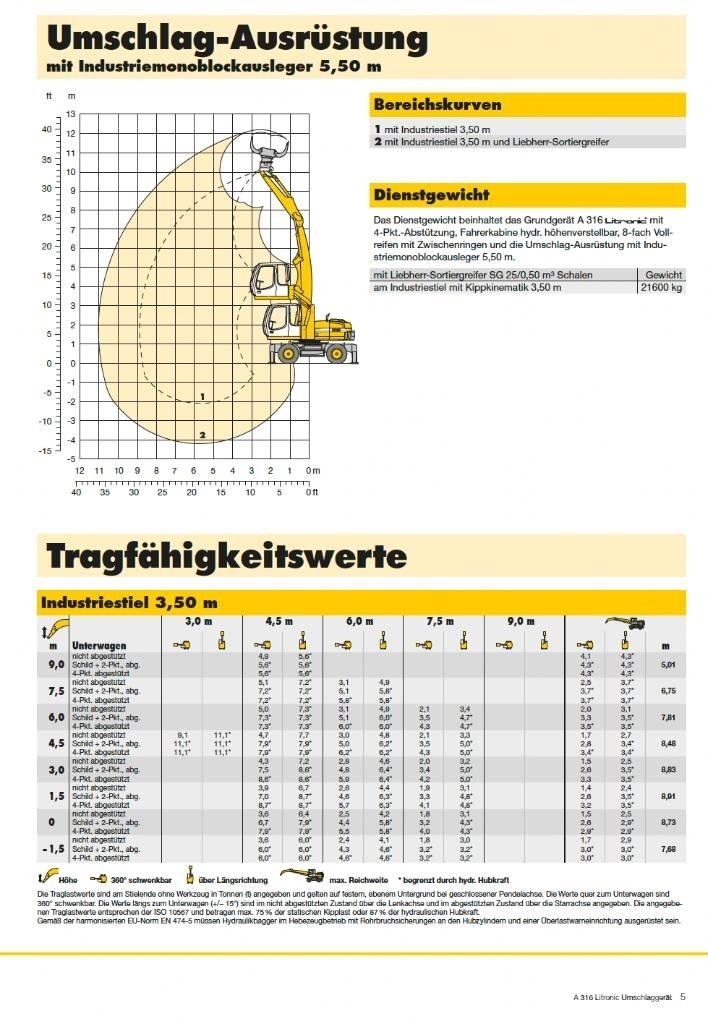 Liebherr A 316 Industriālie iekrāvēji