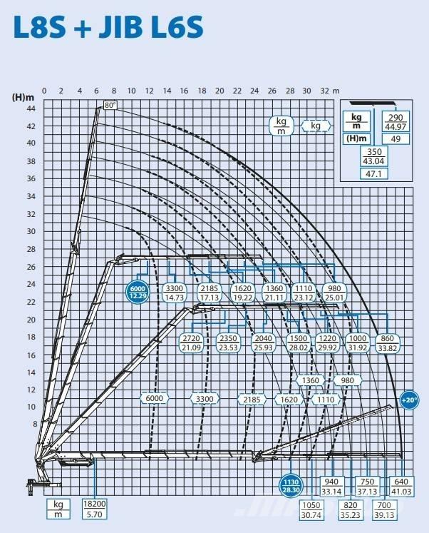 Volvo FH 16 Smagās mašīnas ar celtni