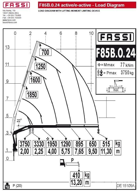 Fassi F85B.0.24 Iekrāvēju krāni