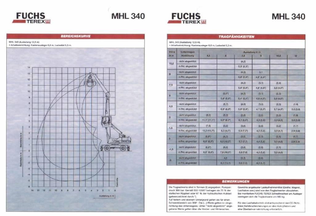 Fuchs MHL 340 Industriālie iekrāvēji
