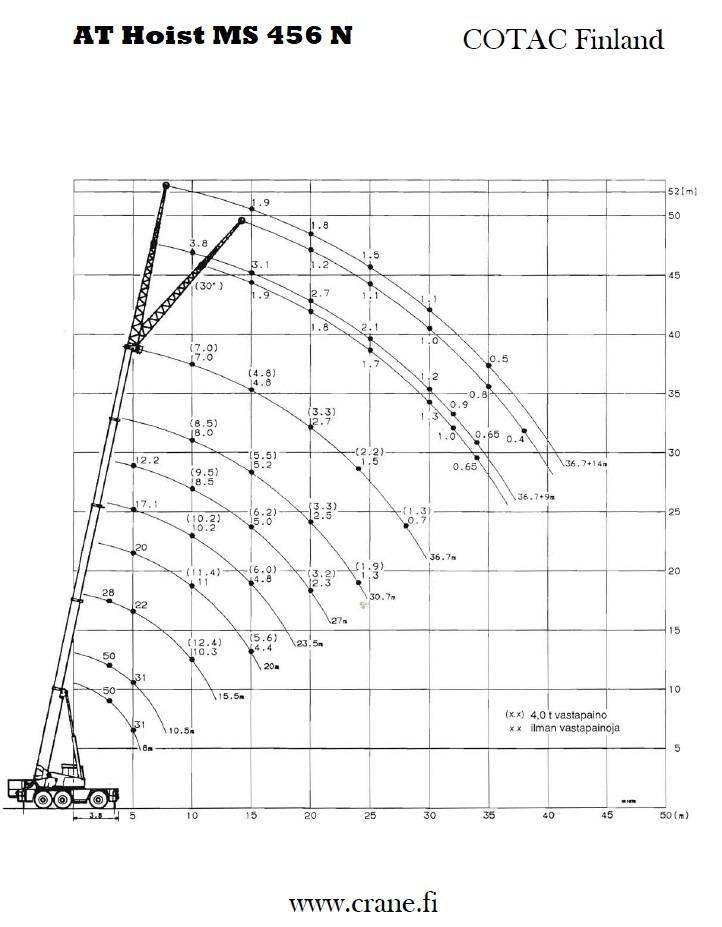 AT Hoist MS 456 N Visurgājēji celtņi