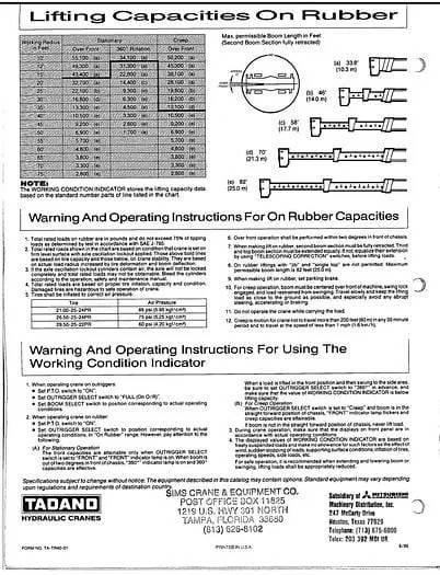 Tadano tr-400e Visurgājēji celtņi