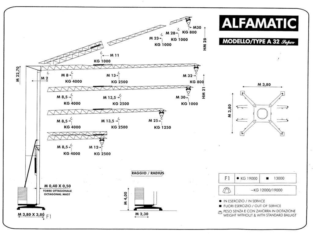 Alfa A 32 Super Torņa celtņi