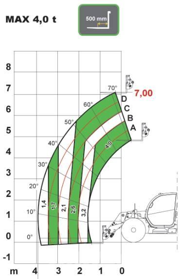 Dieci AGRI PLUS 40.7 Teleskopiskie manipulatori