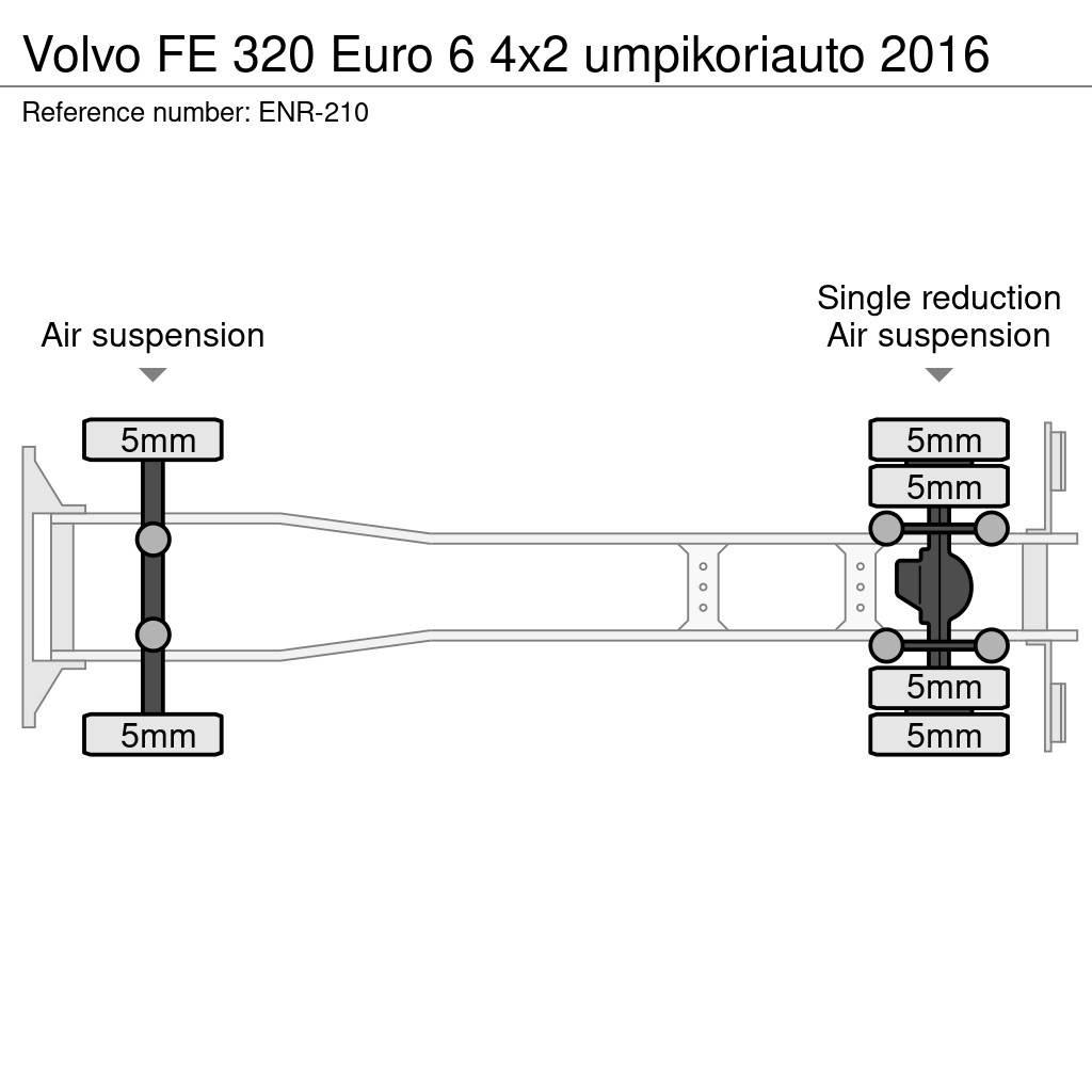 Volvo FE Furgons