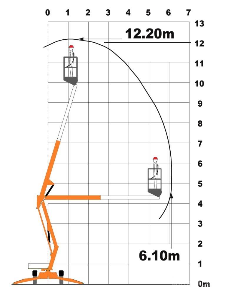 Niftylift 120 T Pacēlājplatformas - piekabes