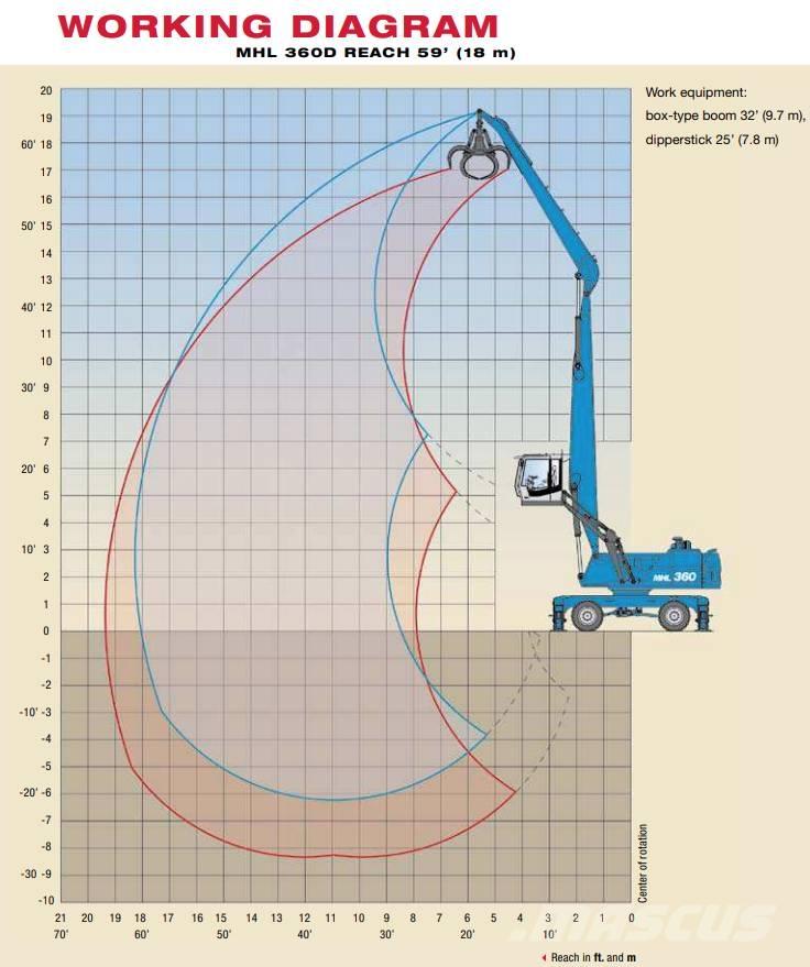 Fuchs MHL 360 D Industriālie iekrāvēji