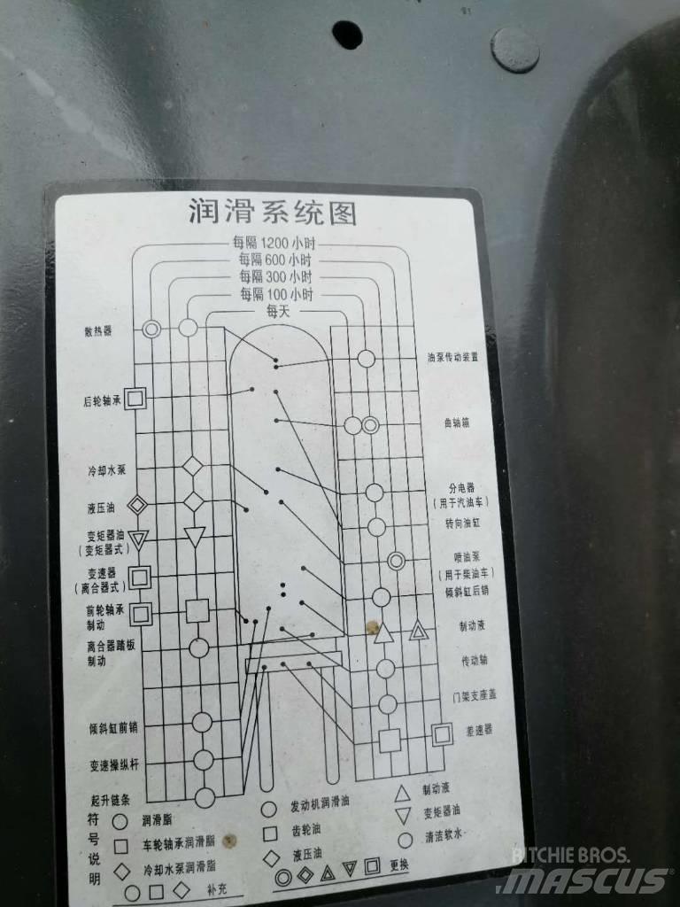 Komatsu 30 Teleskopiskie manipulatori