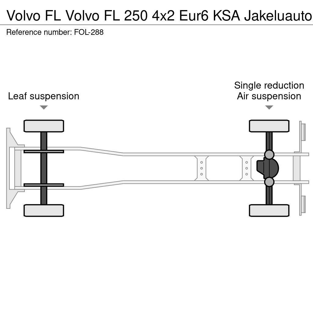 Volvo FL Furgons
