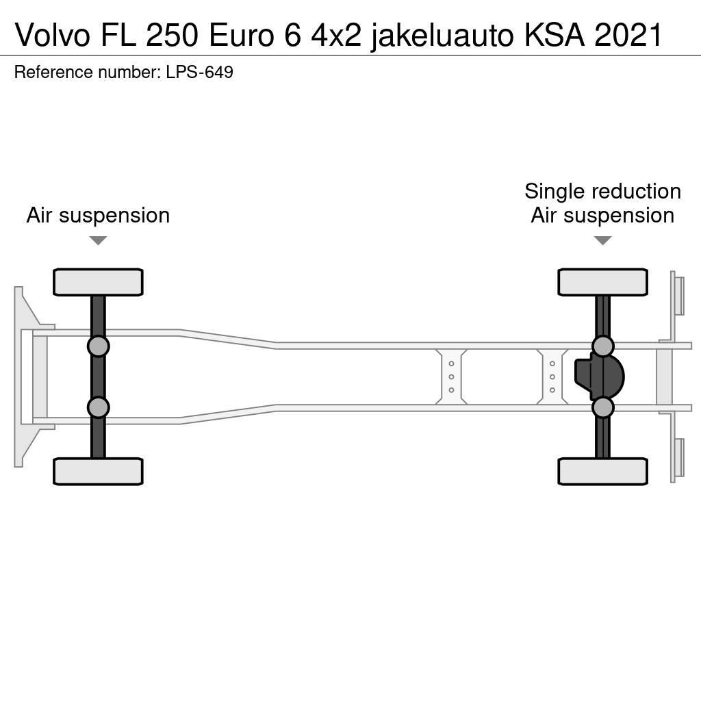Volvo FL Furgons