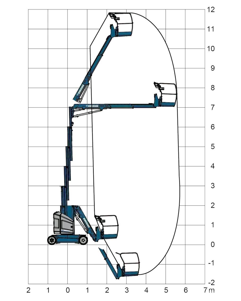 JLG Toucan 12E+ Citi pacēlāji un platformas