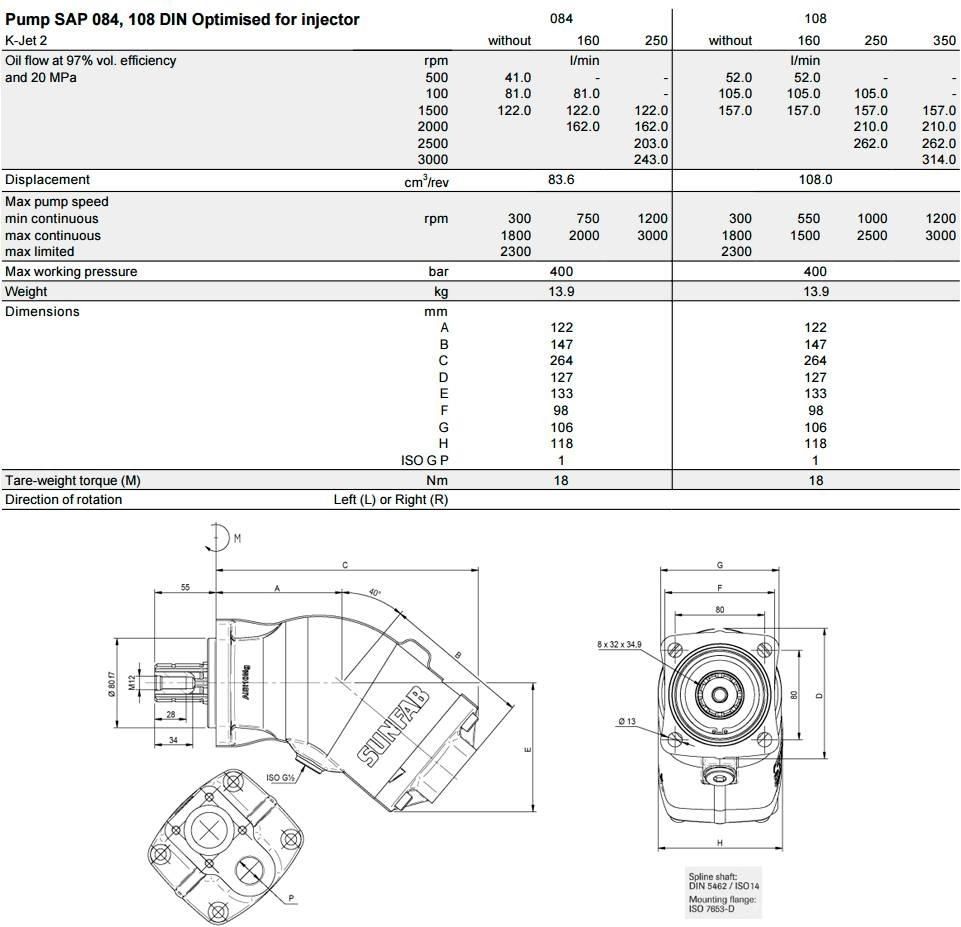 Sunfab SAP 064 Transports- Citi