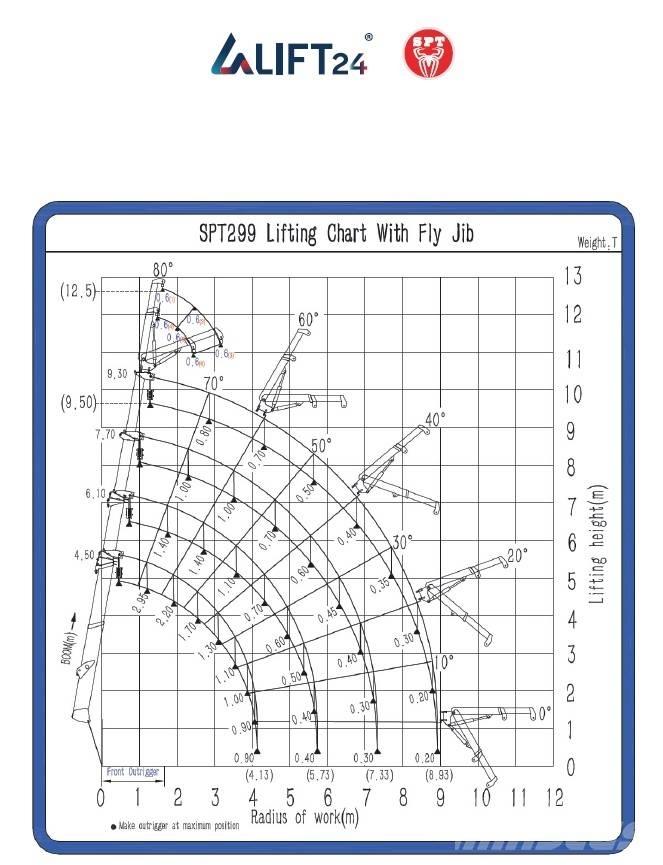 SPT 299 Mini pacēlāji