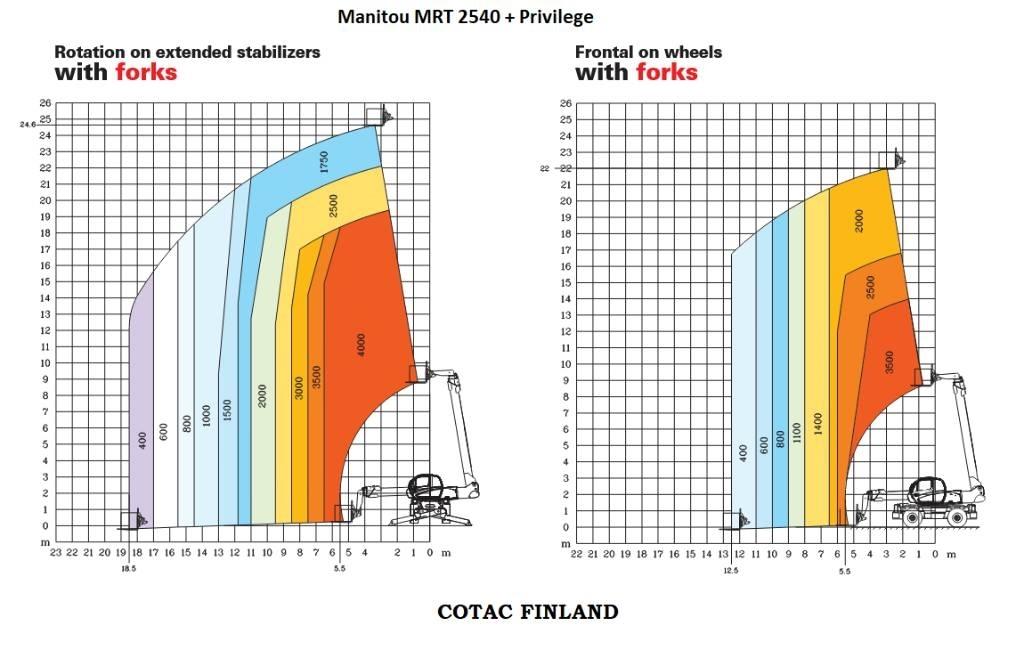 Manitou MRT 2540 Teleskopiskie manipulatori