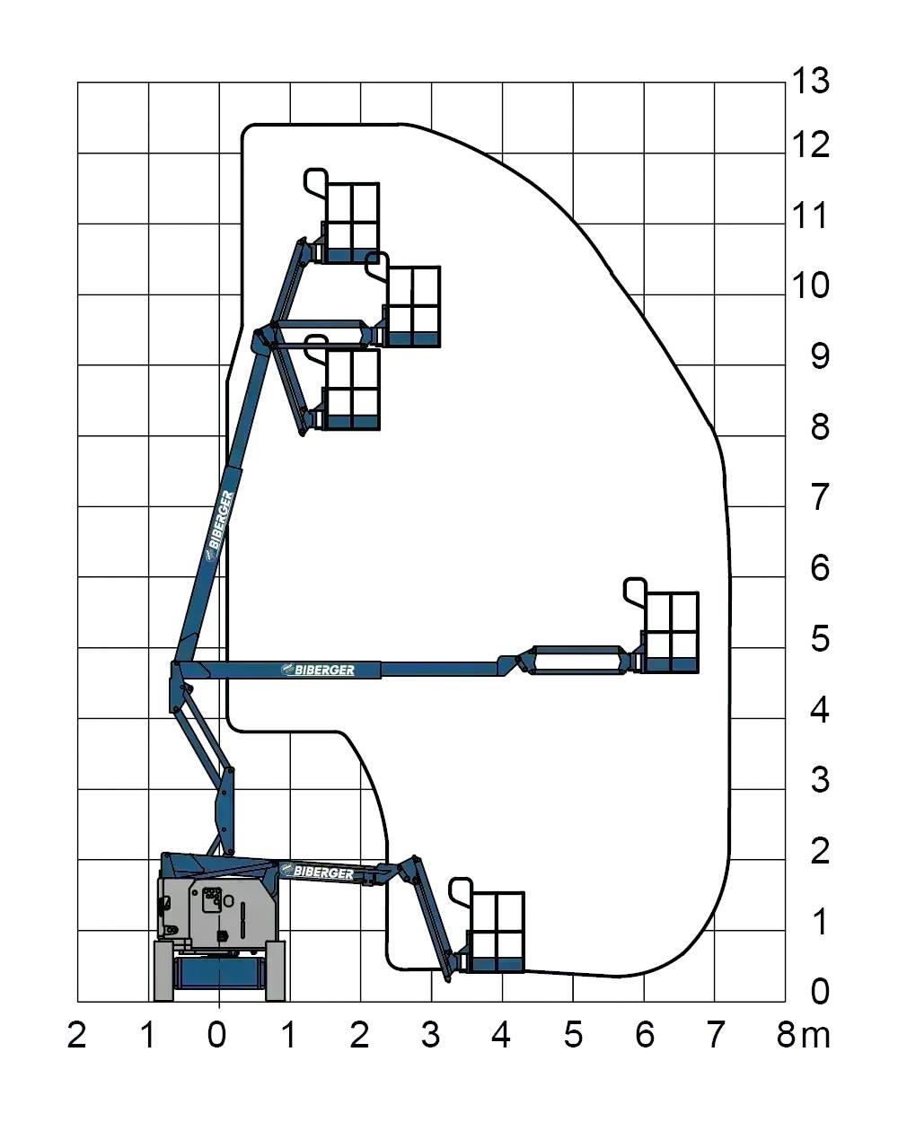 Genie Z34/22N Strēles pacēlāji