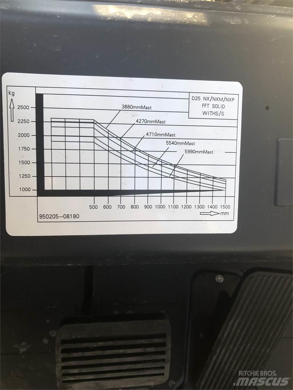  G25NXP LPG tehnika