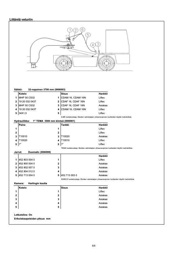 Liftec LTH 50R-9000 Platformas/izkraušana no sāniem