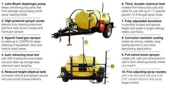 John Deere TS500 Piekabināmie smidzinātāji(miglotāji)