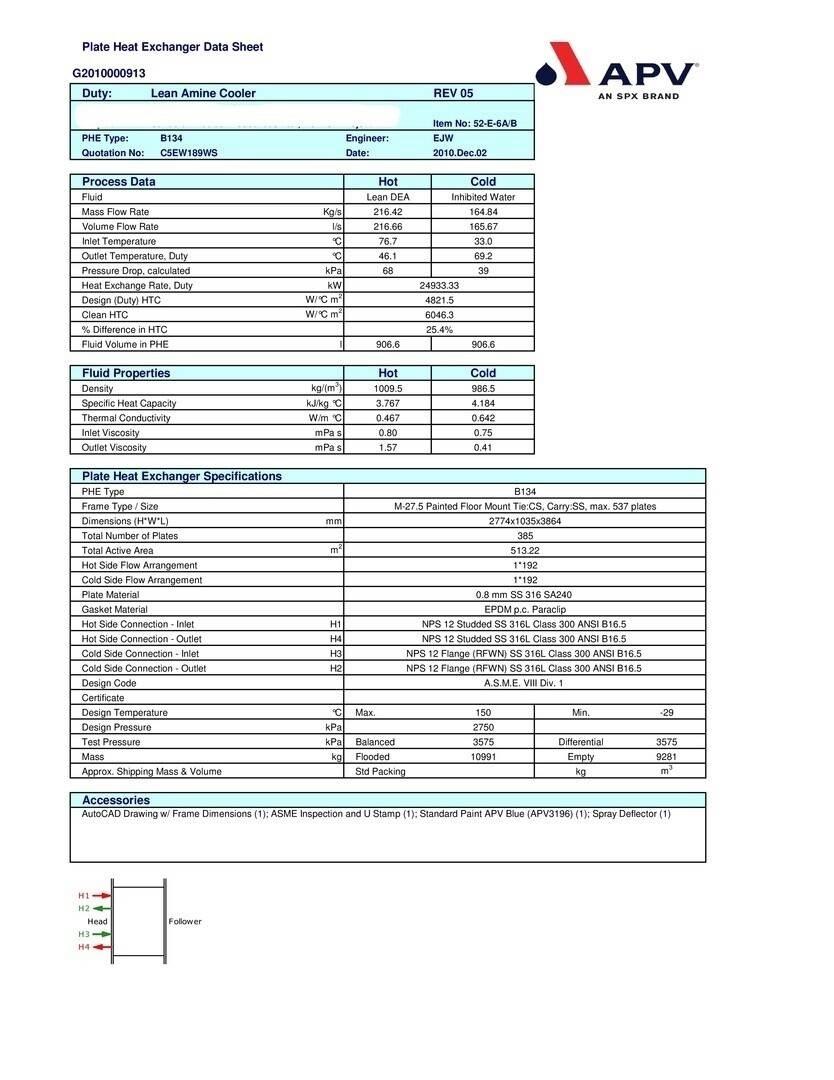 APV B134 MGS-20 Būvniecība- Citi