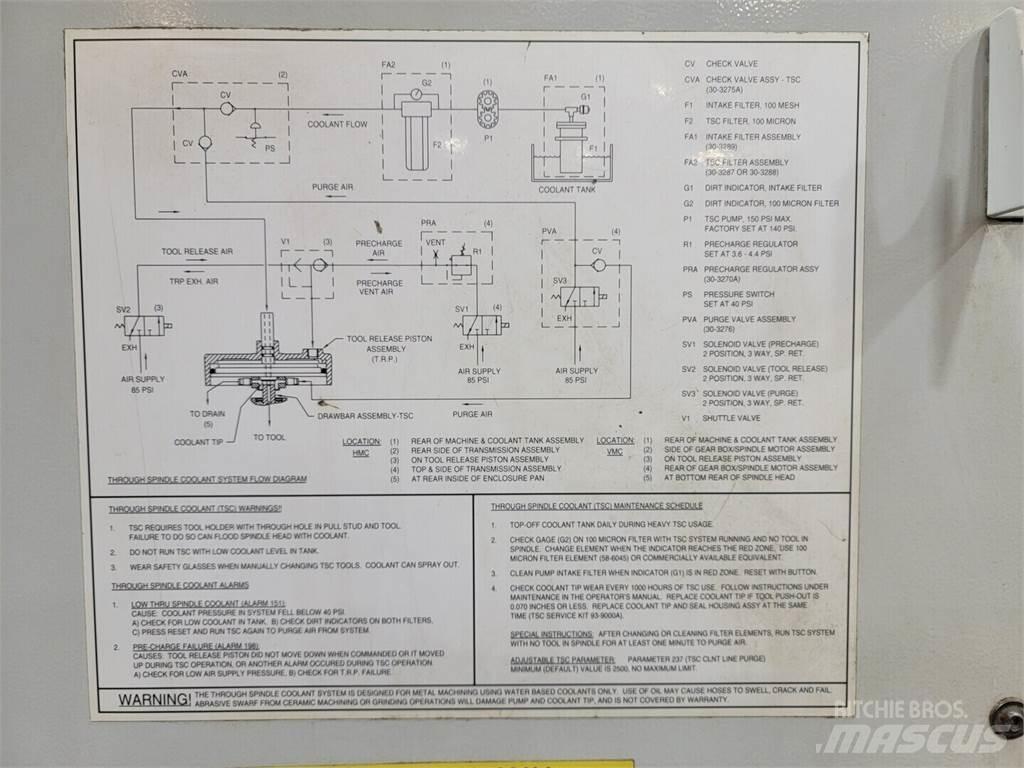 Haas VF-4 Būvniecība- Citi
