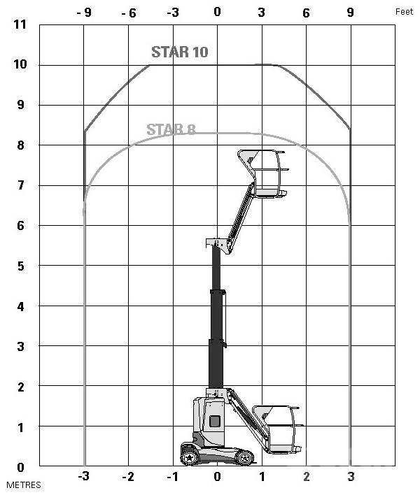 Haulotte Star 10 Teleskopiskie pacēlāji