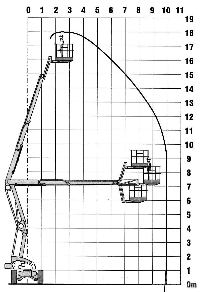 Niftylift HR 18 D Strēles pacēlāji
