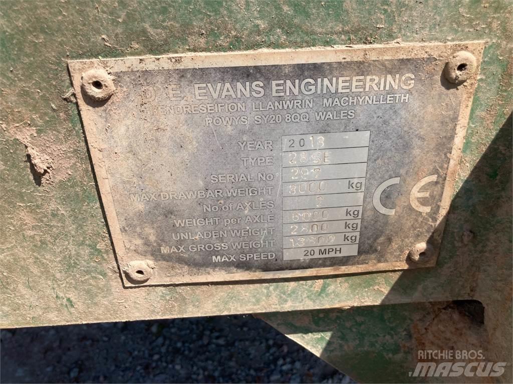 Evans  Citas piekabes