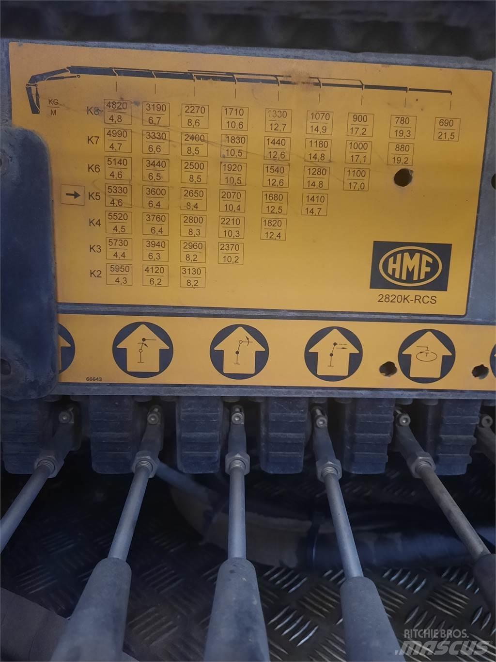 HMF 2820K5 RCS Iekrāvēju krāni