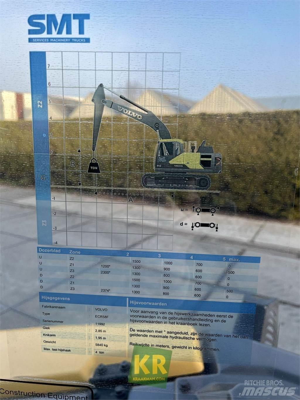 Volvo ECR58F Kāpurķēžu ekskavatori