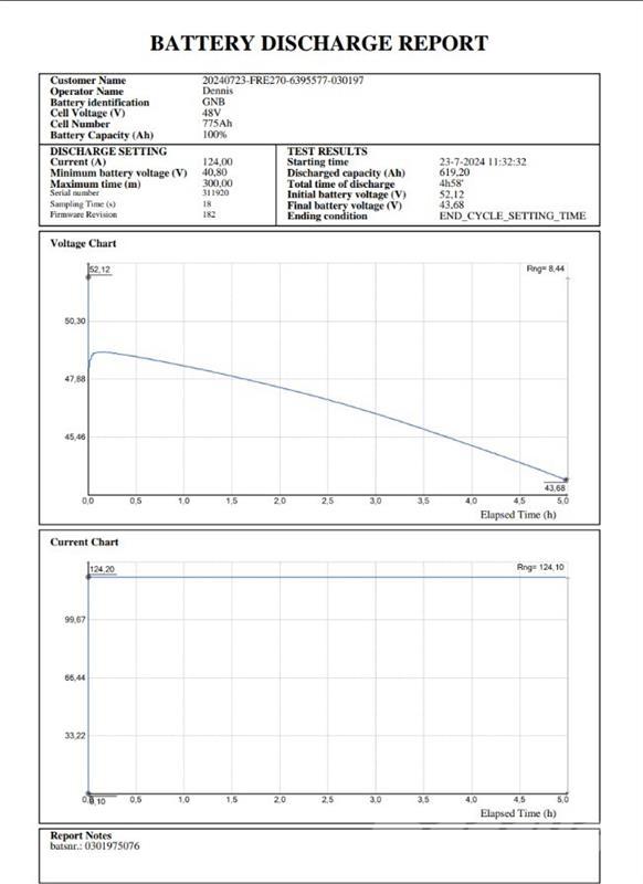 BT FRE270 Lielaugstuma pārvadātājs