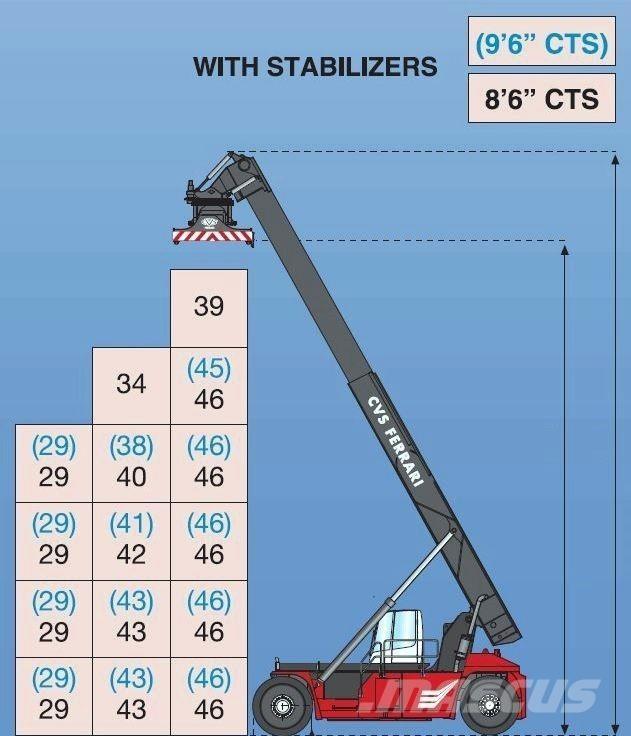 CVS Ferrari F500RS6 S Konteineru pacēlāji